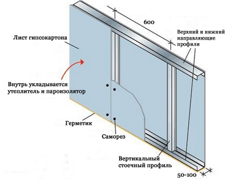 Схема сборки